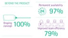Proven value of 3D EinsteinVision® 3.0 FI – beyond the product