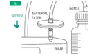 Illustration: Connect the filter using a Luer Lock to the pump. Then attach the cylinder hose from the secretion bottle to the filter.
