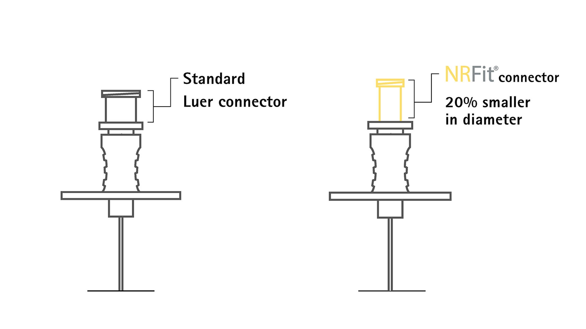 nrfit-connector-comparison