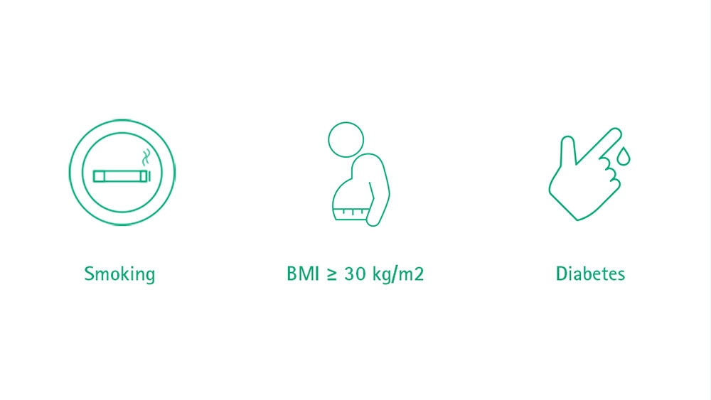 Three icons are displayed, the first shows a cigarette with smoke at the end, with the word smoking underneath. The second icon shows a person with a big belly and a measuring tape, underneath it says BMI is greater than or equal to 30 kg/m2. The next icon shows a hand with a drop running from one finger, with diabetes written underneath.