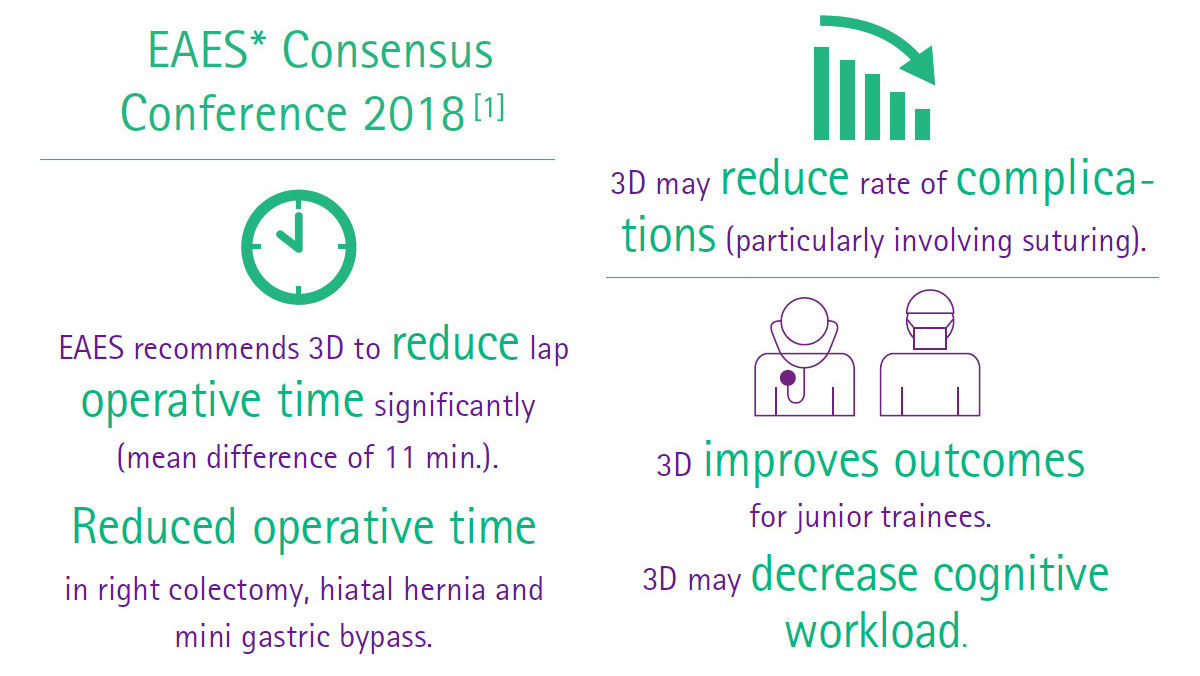 Non-robotic 3D vs. 2D laparoscopic general surgery – EAES Consensus Conference 2018