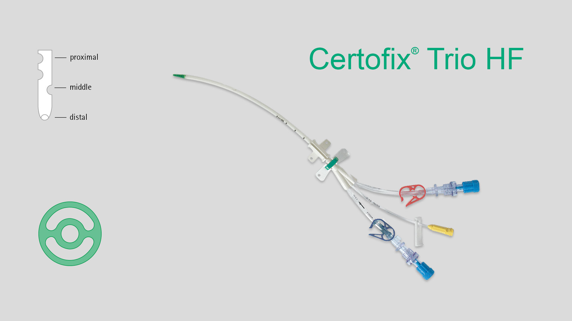 Certofix® High Flow Trio HF