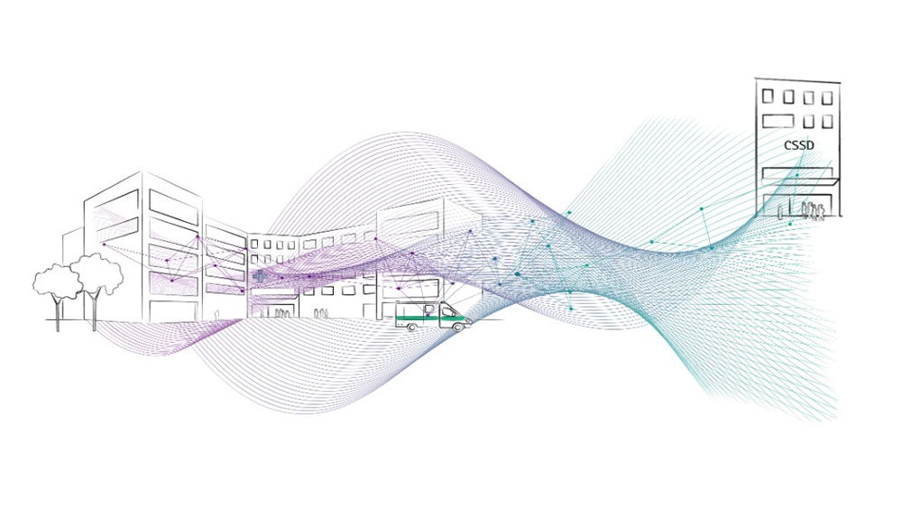 Shaping the future: Setting new standards in sterile processing and OR supply