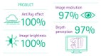 Proven value of 3D EinsteinVision® 3.0 FI – product
