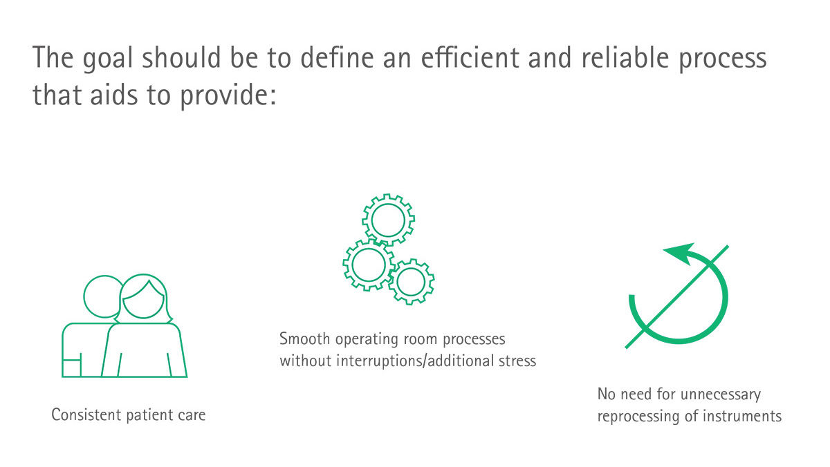 Info chart: The goal should be to define an efficient and reliable process