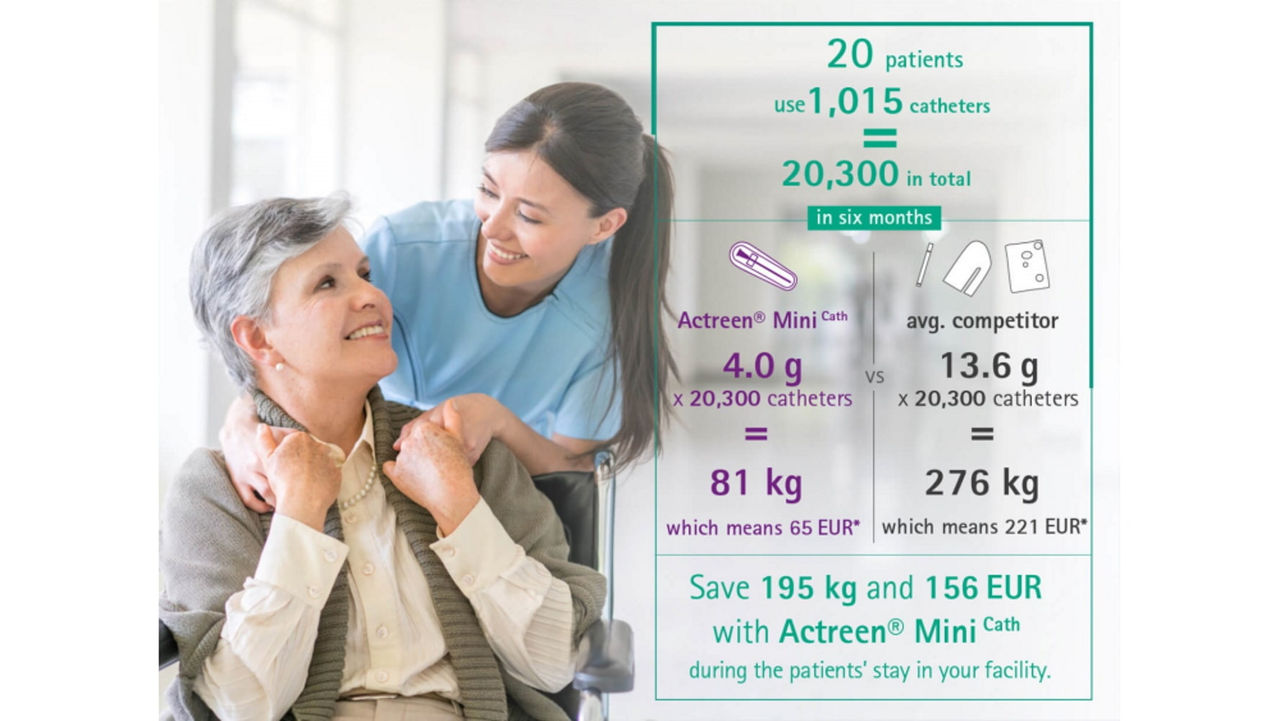 Examplary calculation of catheter usage during rehabilitation.