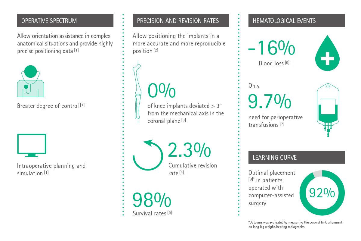 Info graph: Benefits of navigation systems compared to manually conducted operations at a glance