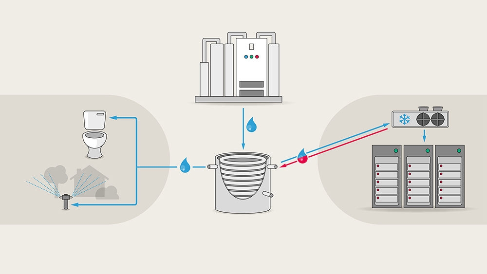 Illustrated diagram showing a water and energy reuse concept in dialysis centers. It includes a reverse osmosis system supplying permeate to dialysis machines, while waste water is directed to a tank with a heat exchanger. Waste water is reused for toilet flushing and irrigation, and its cooling effect is used for free cooling of a switchboard. Labels indicate temperatures (8 °C, 10 °C) and processes like “Use of Waste Water” and “Use of Cooling Effect.