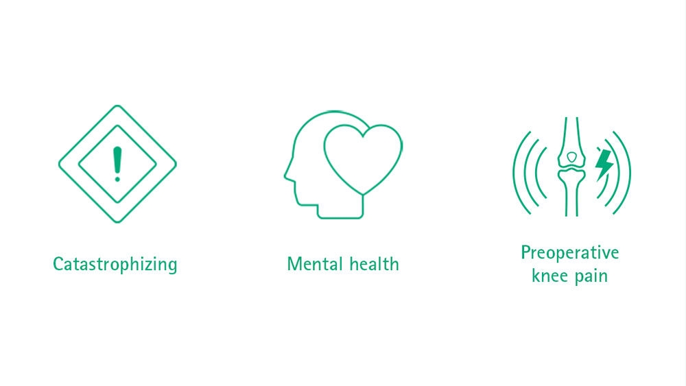 Three icons are displayed, the first icon shows a sign with an exclamation mark, underneath it says catastrophizing. The second icon shows a head shape with a heart at the back of the head and mental health underneath. The third icon shows a knee boil, with a lightning bolt and frame around it and the word preoperative knee pain underneath.