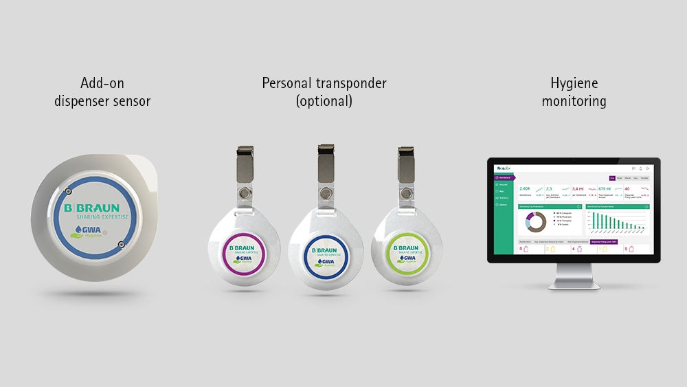 dispenser sensor, personal trasponder and screen for hygiene monitoring