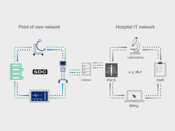 Silent ICU: Ensuring seamless medical device interoperability. - B. Braun