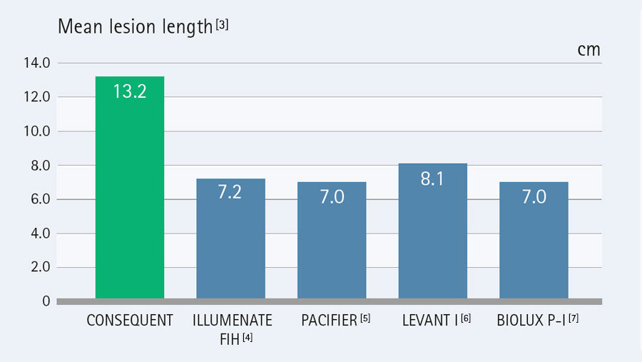 CONSEQUENT randomized controlled trial: Mean lesion length table