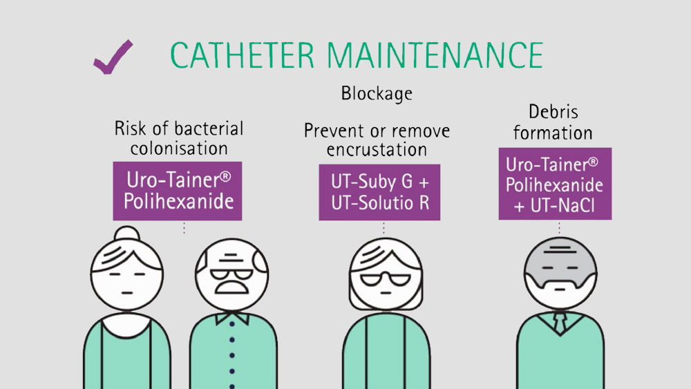 infographic catheter maintenance
