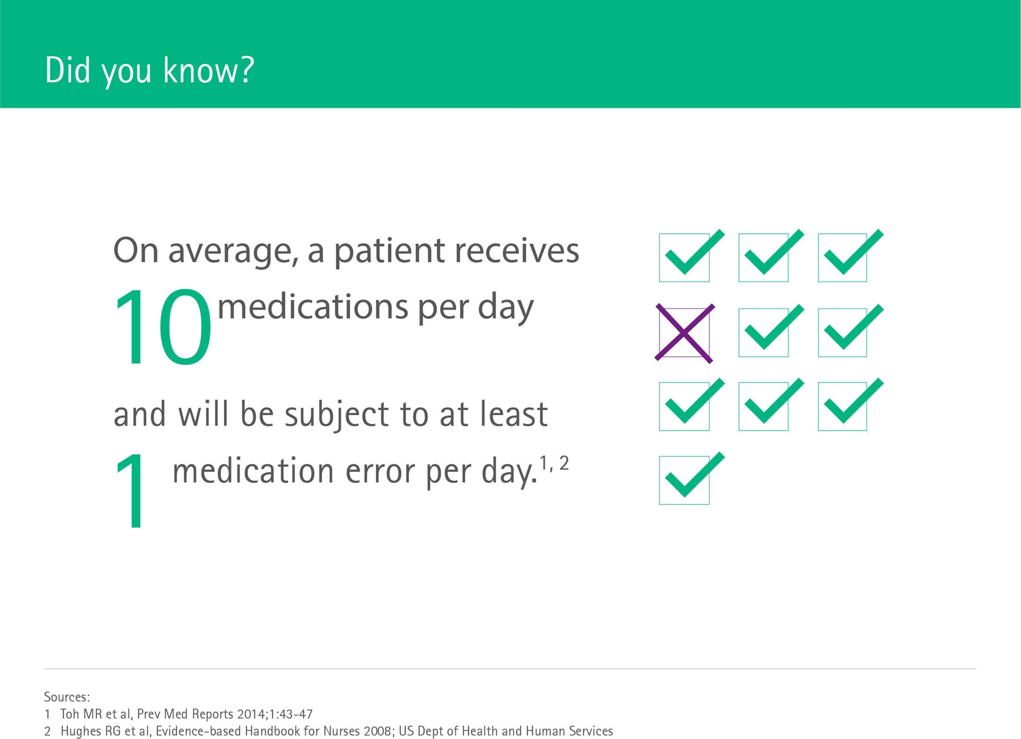 Facts about medication errors
