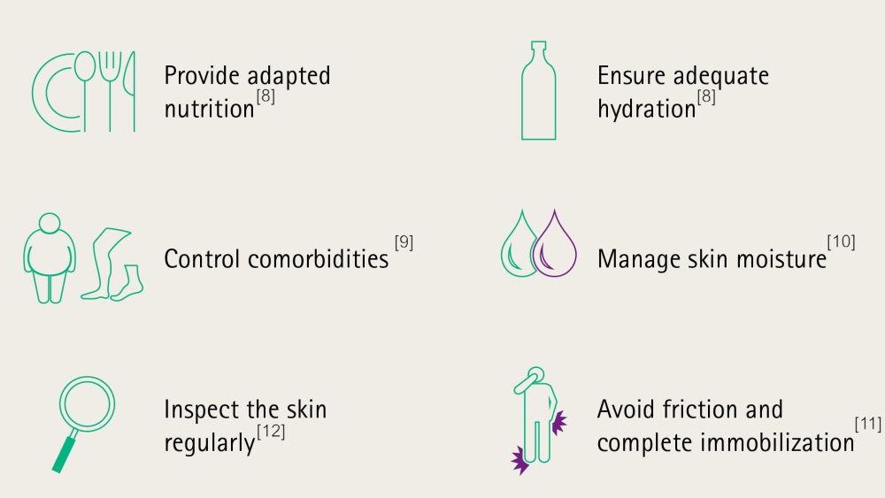 illustrations: measures to prevent pressure ulcers