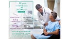examplary calculation of catheter usage after surgery