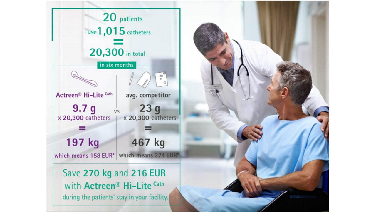 Examplary calculation of catheter usage after surgery.