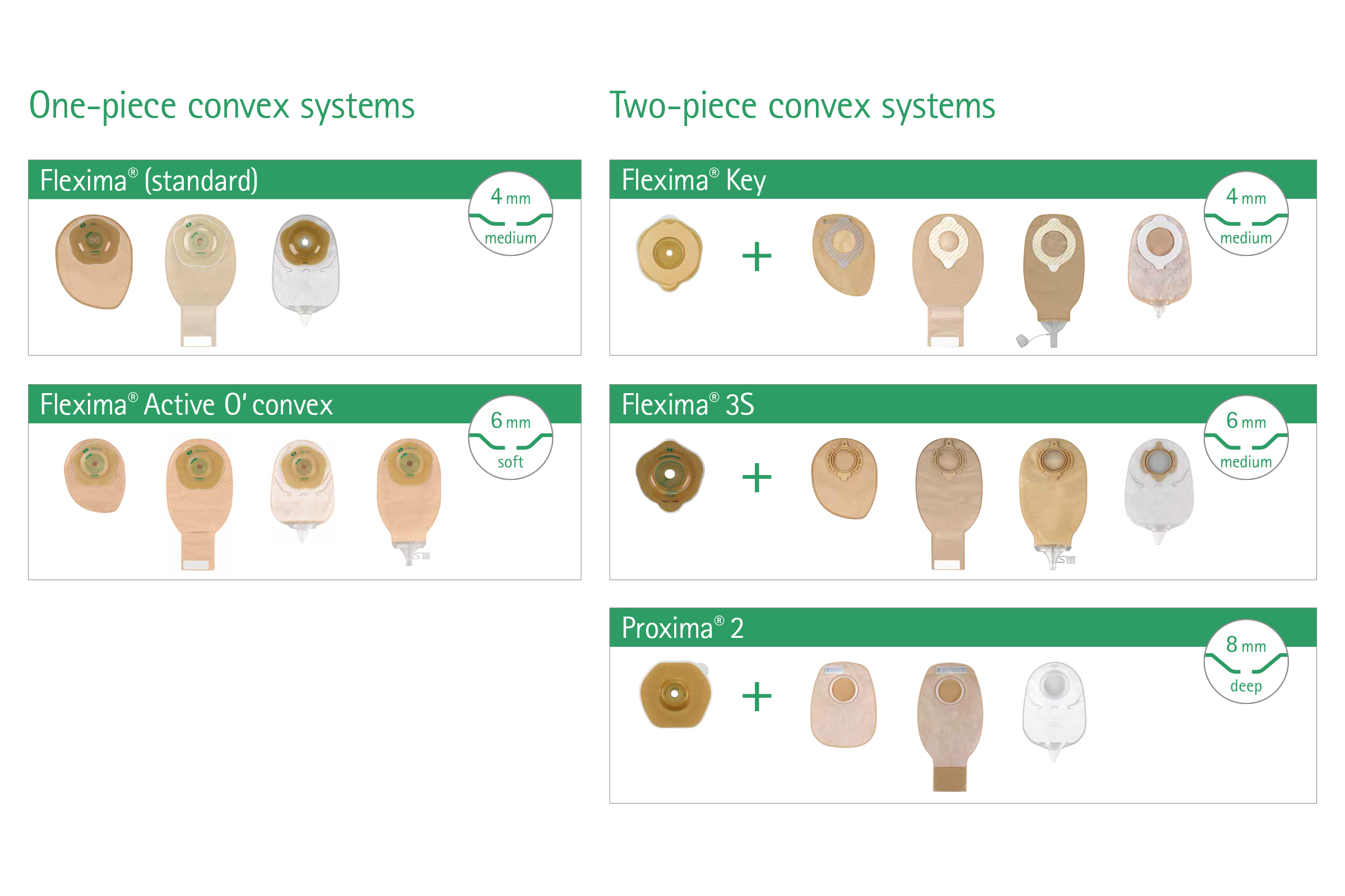 Overview of the convex stoma bag product range