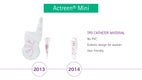 Actreen Mini TPO catheter material 2013 and 2014