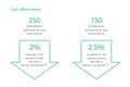 Info graph: Cost-effectiveness in arthroplasties