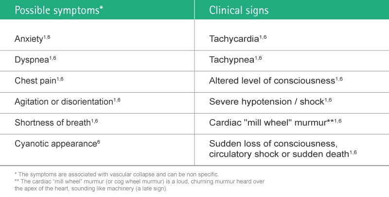 Table of possible symptoms of air embolism and corresponding clinical signs.