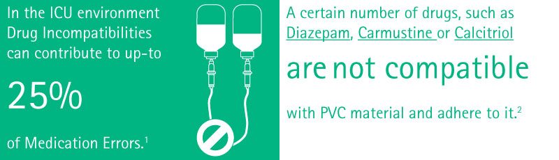 In the ICU environment DRUG INCOMPATIBILITIES can contribute to up-to 25% of MEDICATION ERRORS. A certain number of drugs, such as Diazepam, Carmustine or Calcitriol are not compatible with material and adhere to it.