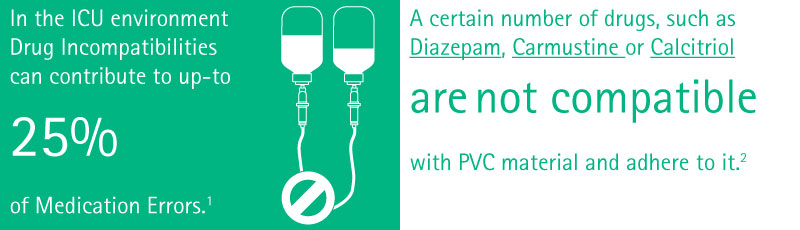In the ICU environment DRUG INCOMPATIBILITIES can contribute to up-to 25% of MEDICATION ERRORS. A certain number of drugs, such as Diazepam, Carmustine or Calcitriol are not compatible with material and adhere to it.