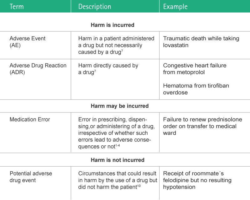 medication error medication error incident report