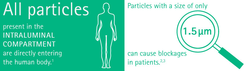 All particles present in the intraluminal compartment are directly entering the human body. Particles with a size of only 1,5 µm can cause blockages in patients.