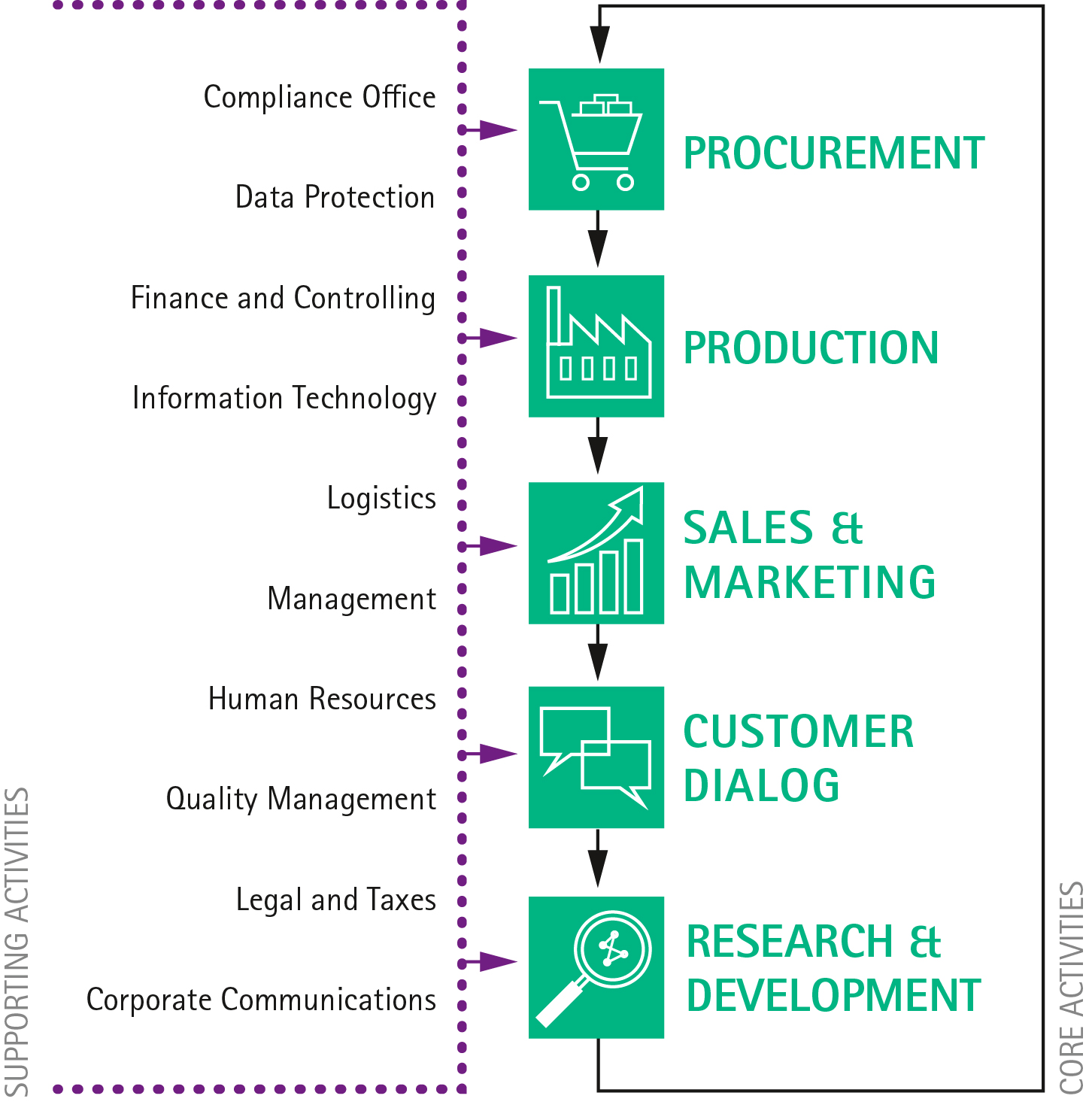 sustainable resources management sdn bhd