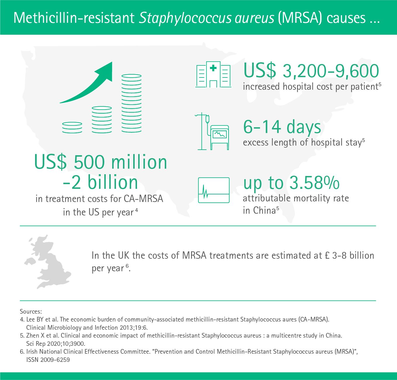 Methicillin-resistant Staphylococcus aureus causes