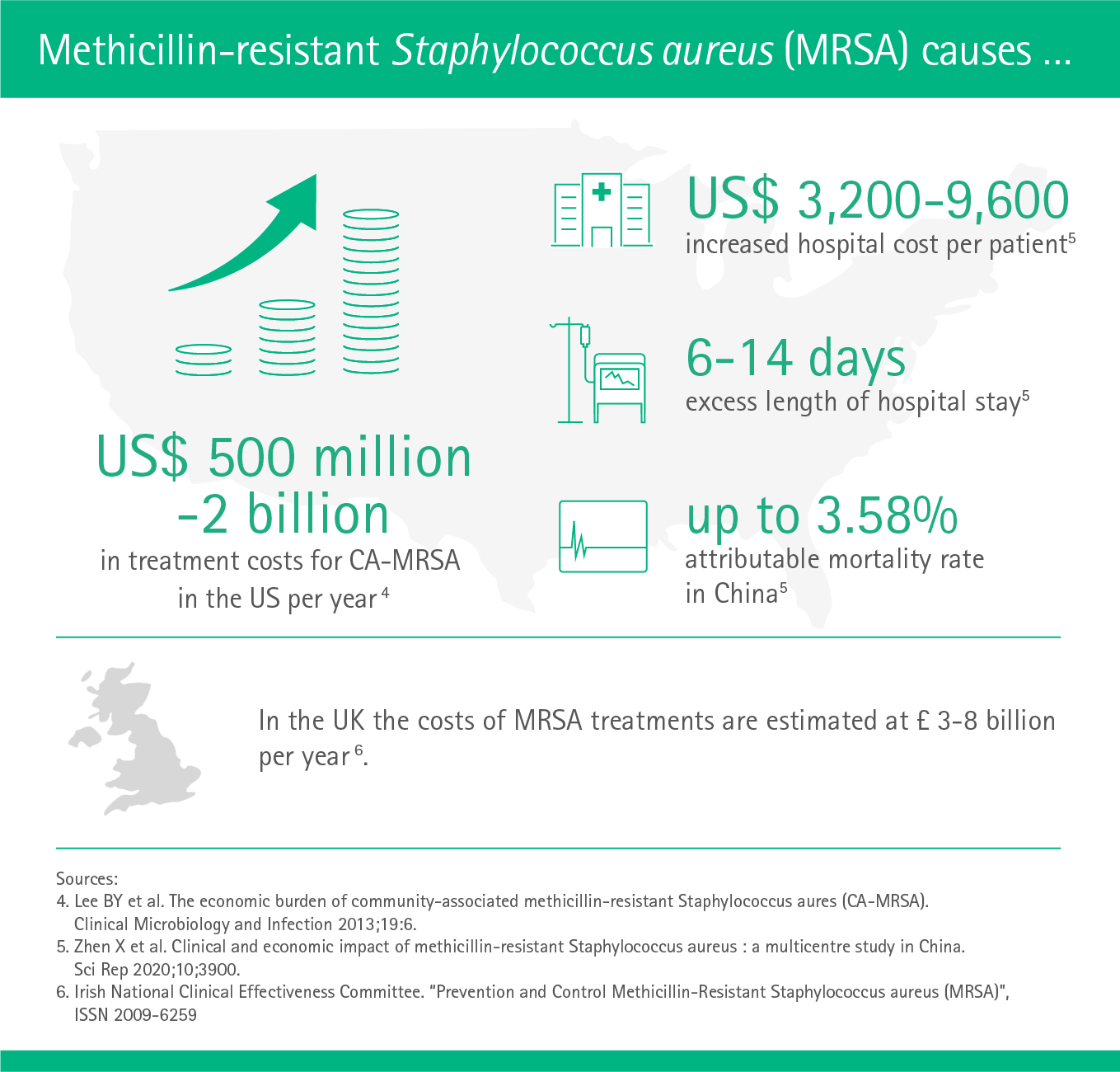 Presurgery body wash against MRSA & Co.