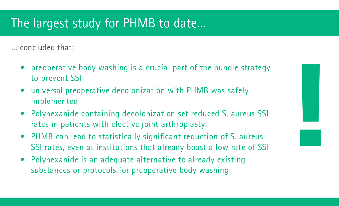 Presurgery body wash against MRSA & Co.