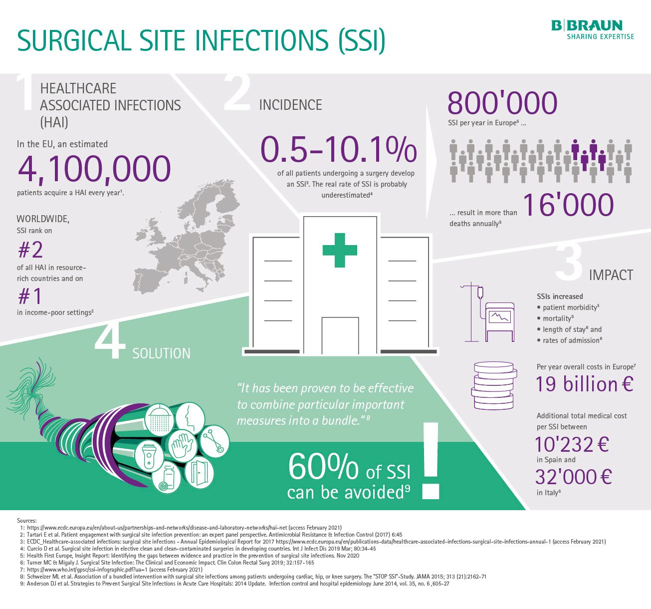 facts-about-surgical-site-infections