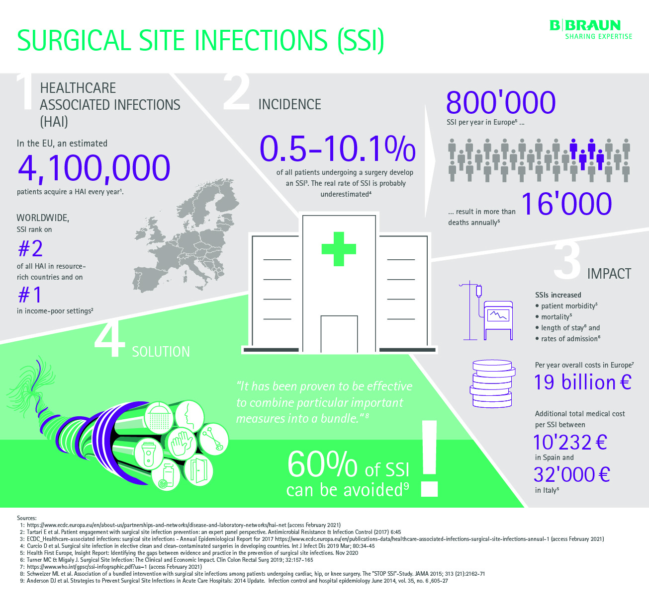00080_CM320_Infografik_SSI_HAI_v9