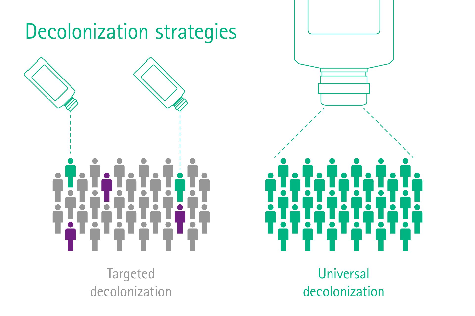 Decolonization strategies