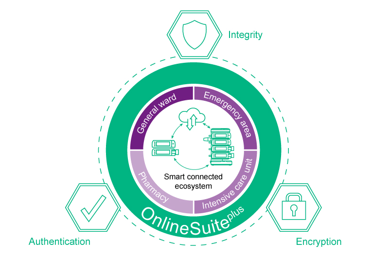 infographic onlinesuiteplus with cybersecurity in healthcare
