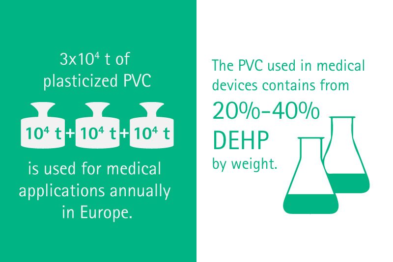 Infographic pediatrics: DEHP exposure and PVC