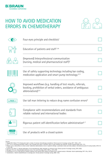 HOW TO AVOID MEDICATION ERRORS - CHECKLIST FOR NURSES AND PHARMACISTS