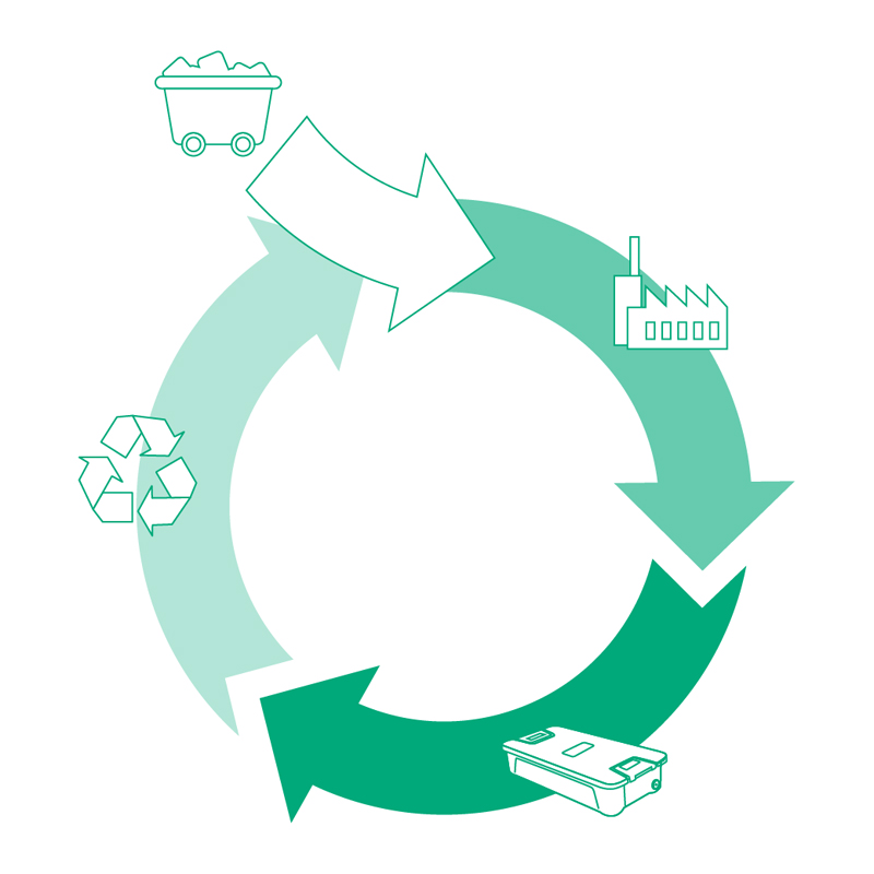 Circular economy icon illustrating raw ​ materials, manufacturing, product use, and recycling​