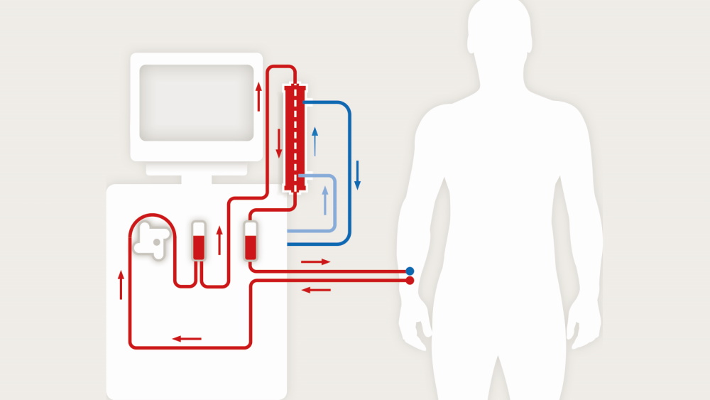 Diagram illustrating the step-by-step process of operating a machine effectively and efficiently.