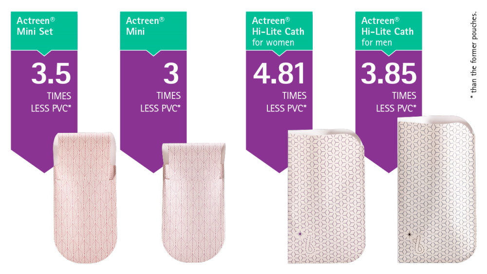 Due to its low PVC content (compared to 100 percent PVC bags), this new generation of pouches marks our common path to a greener Actreen®.